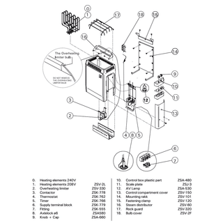 Thermostat/High Limit Control | Finlandia / Harvia
