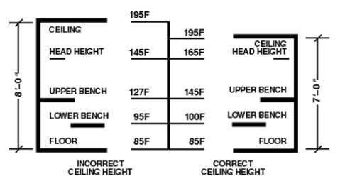 Ceiling Height Diagram